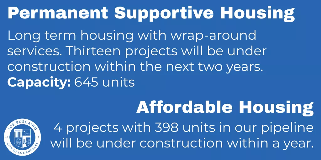 Permanent Supportive Housing: Long term housing with wrap-around services. Thirteen projects will be under construction within the next two years. Capacity: 645 units. Affordable Housing: 4 projects with 398 units in our pipeline will be under construction within a year.