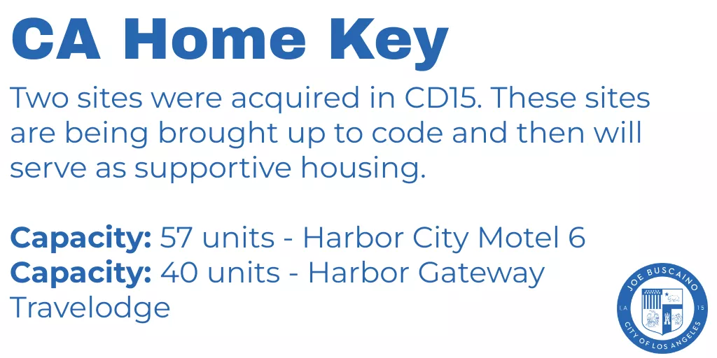 CA Home Key: Two sites were acquired in CD15. These sites are being brought up to code and then will serve as supportive housing. Capactiy:57 units - Harbor City Motel 6. Capacity: 40 units - Harbor Gateway Travelodge